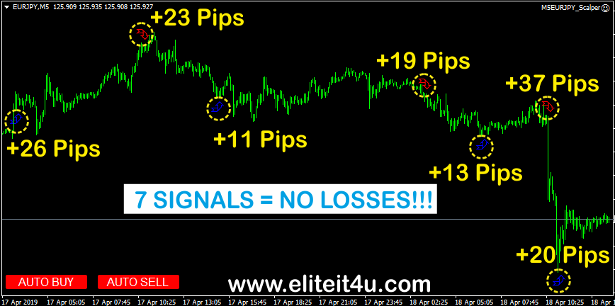 Free Buy Sell Signal Chart